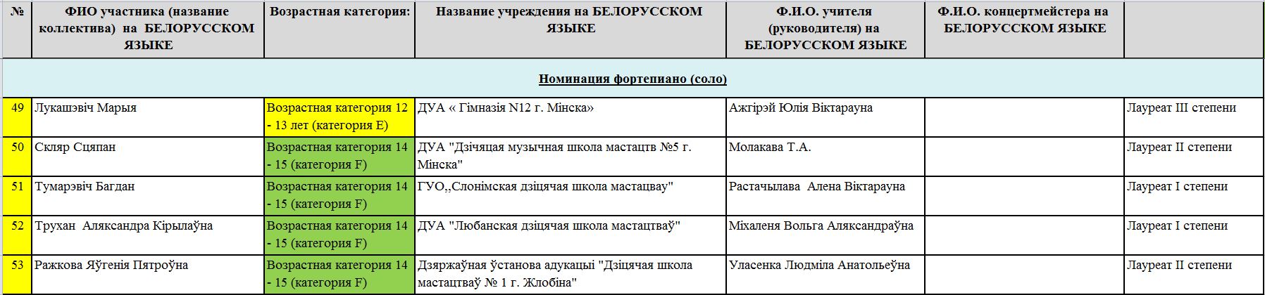 фортепиано 5
